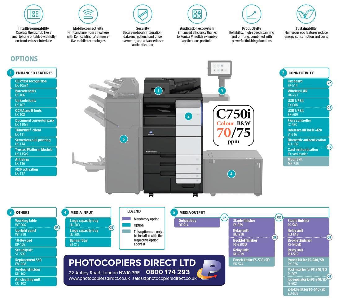 Konica Minolta bizhub C750i A3 Colour Laser Copier Printer MFD Lease Rental Price Offers Machine Options Add-ons