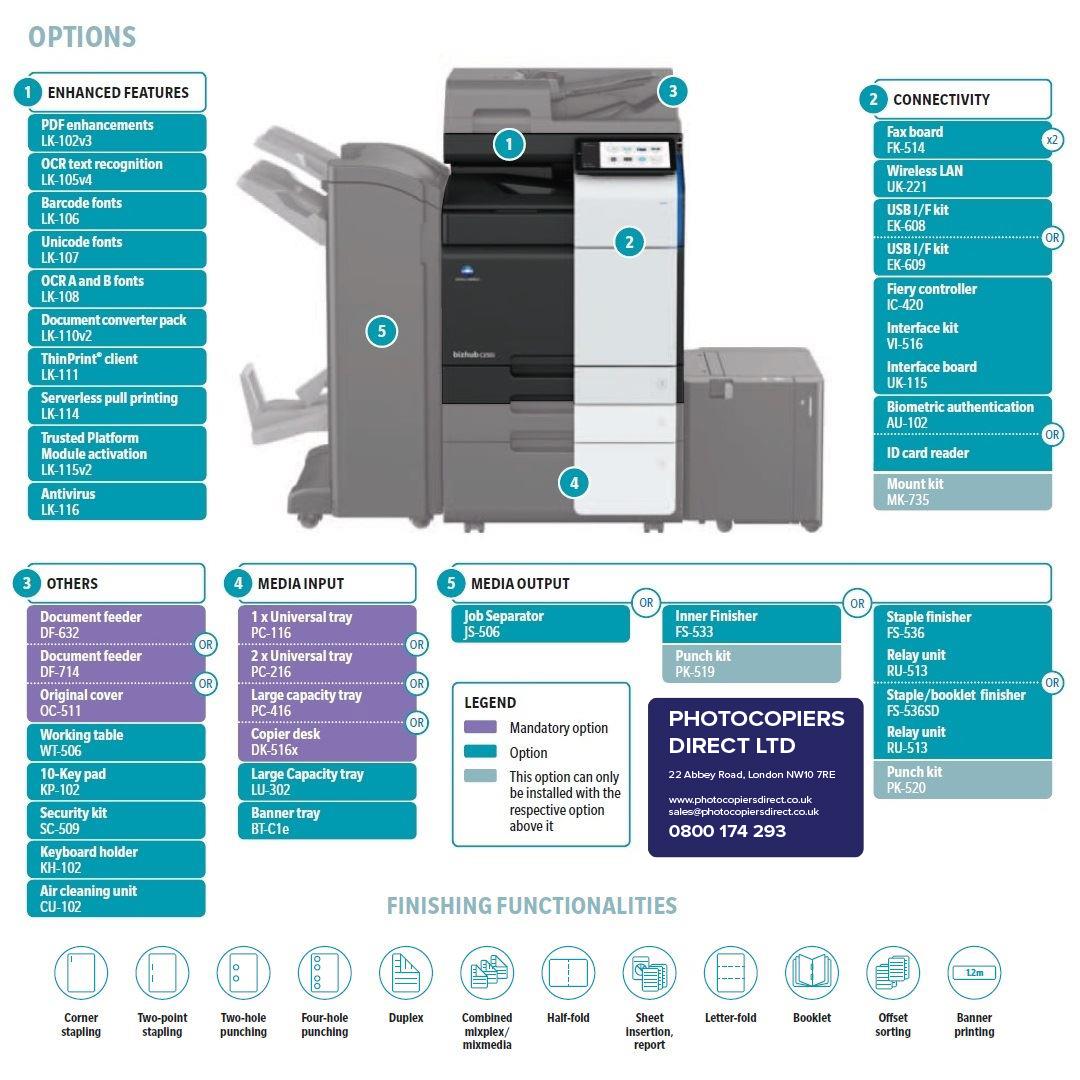 Konica Minolta bizhub C300i A3 Colour Laser Copier Printer MFD Lease Rental Price Offers