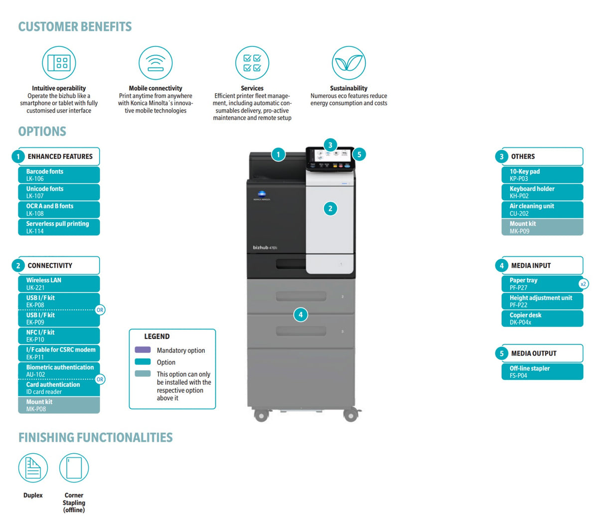 Konica Minolta bizhub 4701i A4 Single Function Printer. 500 sheets & 100-sheet bypass, Black & White