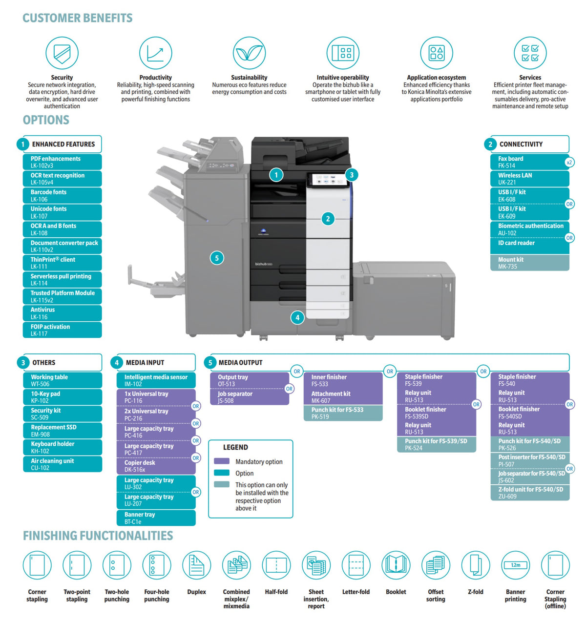 Konica Minolta bizhub 550i A3 Mono MFD. Dual Scan Document Feeder, Std Print Controller, 2x500 sheets Paper Cassette, 100 sheet bypass, HDD SDD 250GB, Duplex, Black & White