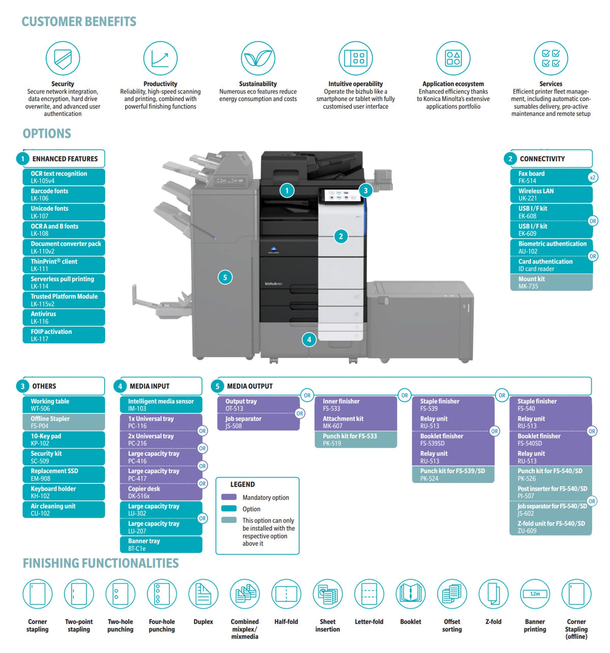 Konica Minolta bizhub 551i A3 Mono MFD. Dual Scan Document Feeder, Std Print Controller, 2x500 sheets Paper Cassette, 100 sheet bypass, HDD SDD 250GB, Duplex, Black & White
