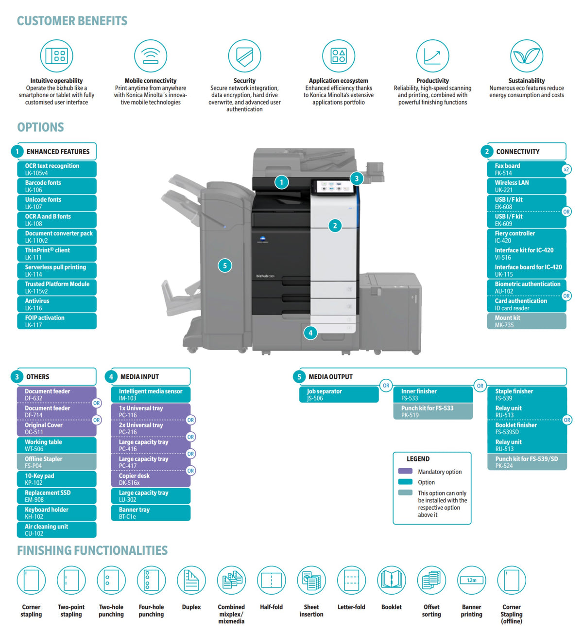 Konica Minolta bizhub C301i A3 Colour Laser Copier Printer MFD Lease Rental Price Offers