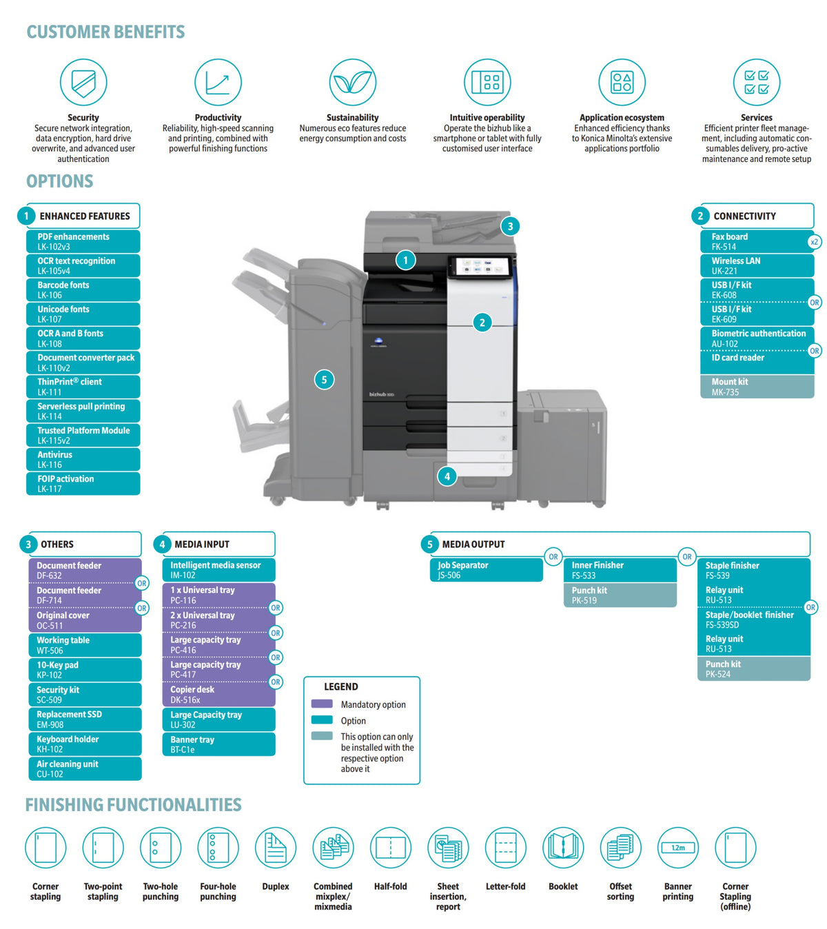 Konica Minolta bizhub 300i, A3 MONO MFD, Std Print Controller 2x500 sheets Paper Cassette, 100 sheet bypass, HDD SDD 250GB, Duplex, Black & White