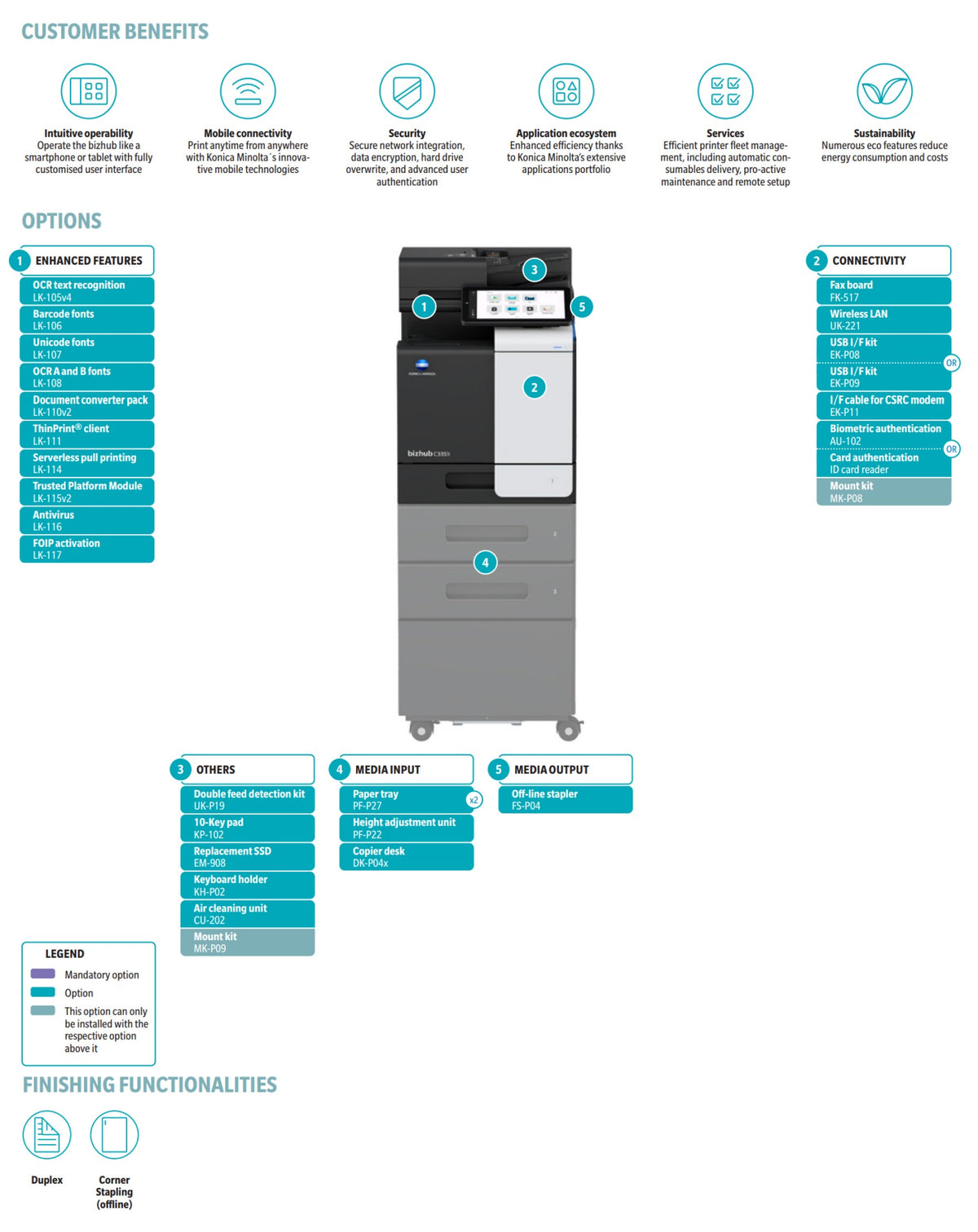 bizhub C3351i A4 MFD. Std print controller w/PCL & PS3. 500 sheets & 100-sheet bypass.Dual Scan-DF and duplex standard.