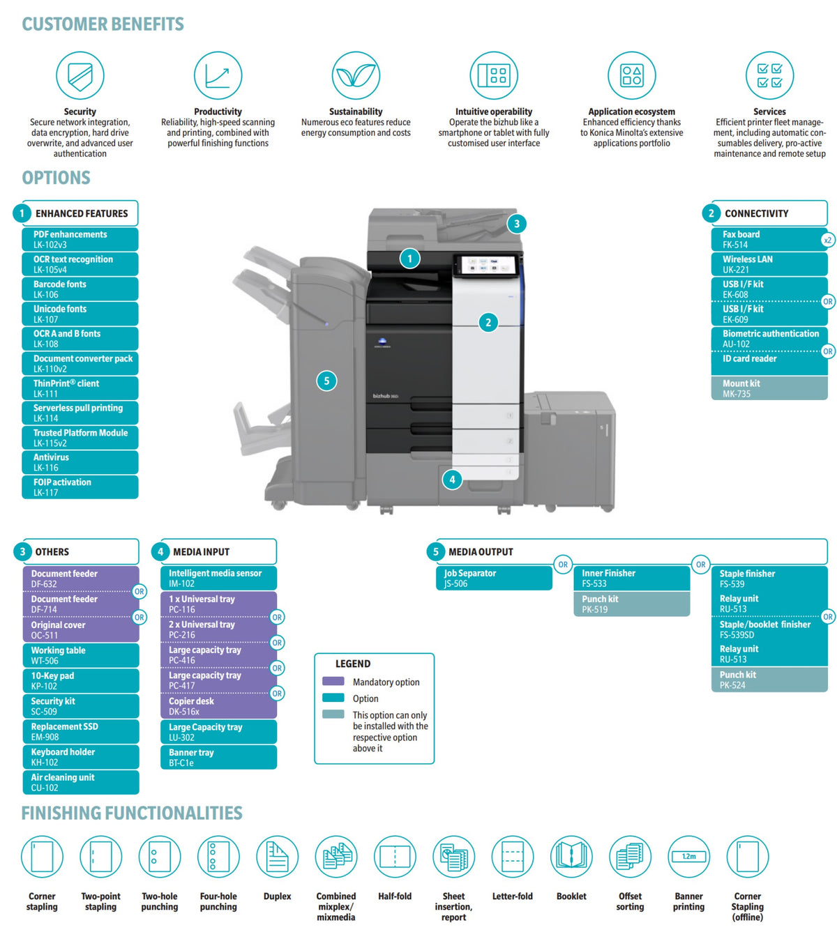 Konica Minolta bizhub 360i, A3 MONO MFD.Std Print Controller 2x500 sheets Paper Cassette, 100 sheet bypass, HDD SDD 250GB, Duplex, Black & White