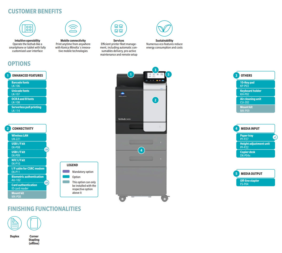 bizhub C4001i - A4 Single Function Printer.  Std 500 sheets and 100-sheet bypass. Duplex unit std.