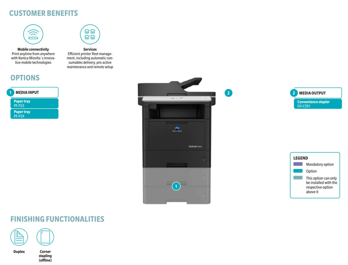 Konica Minolta Bizhub 4020i A4 Mono MFD w/ARDF, 250 sheet tray, fax & starter cartridge, Black & White