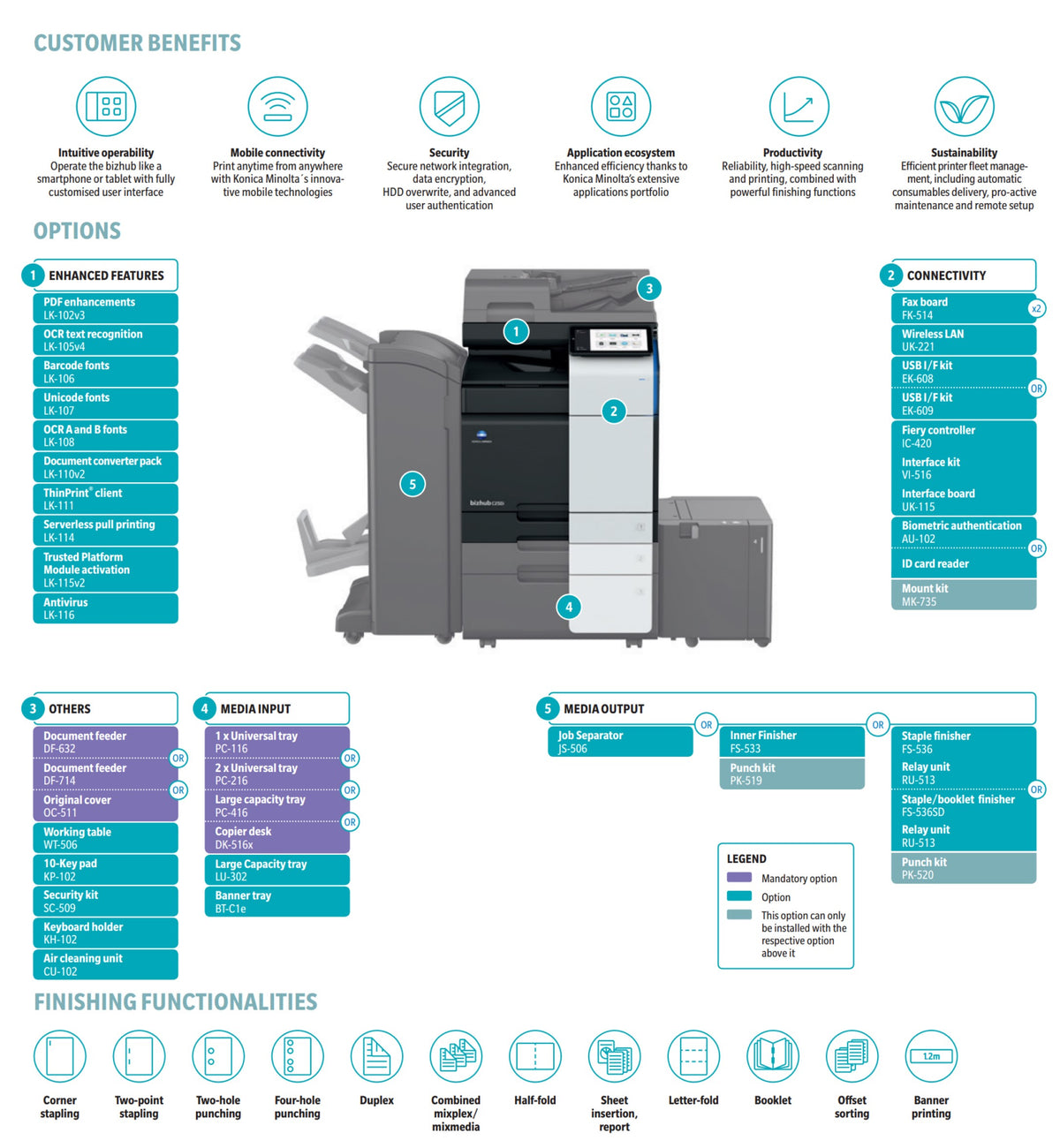 Konica Minolta bizhub C250i A3 Colour Laser Copier Printer MFD Lease Rental Price Offers