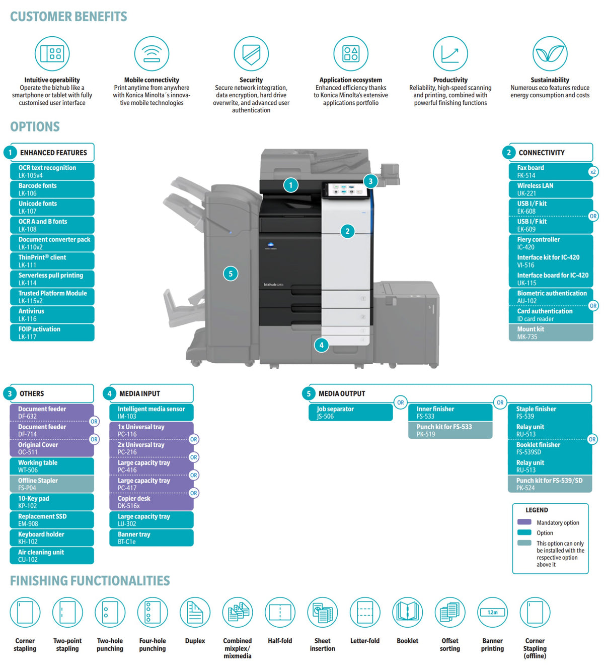 Konica Minolta bizhub C251i A3 Colour Laser Copier Printer MFD Lease Rental Price Offers