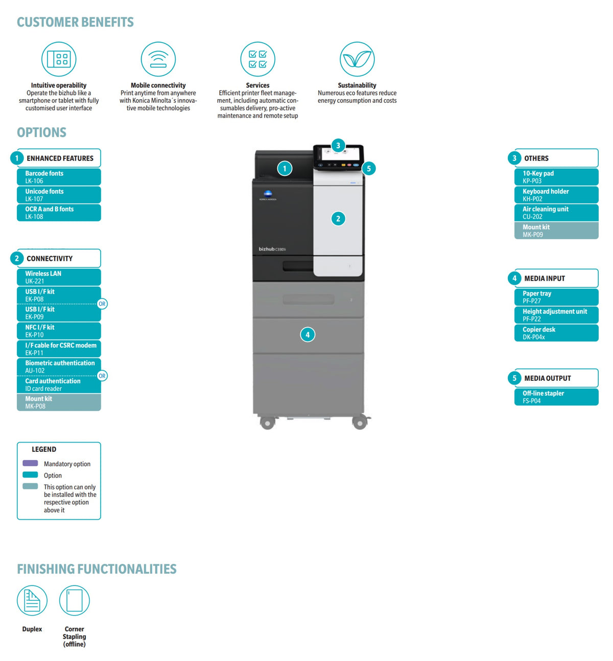 Konica Minolta bizhub C3301i - A4 Single Function Printer.  Std 500 sheets and 100-sheet bypass. Duplex unit std.
