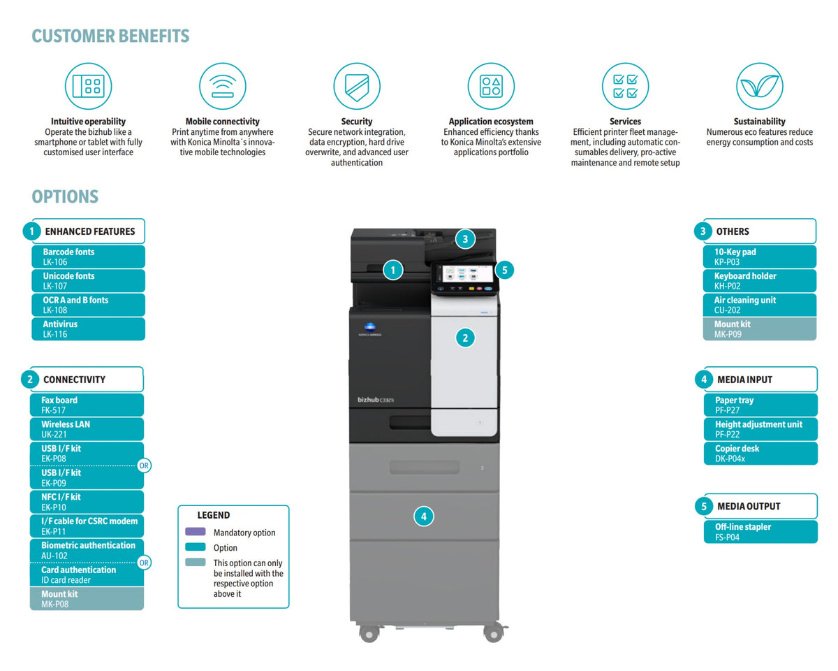Konica Minolta bizhub C3321i -A4 MFD. Print cntrllr. Std 500 sheets and 100-sheet bypass paper capacity. ADF and duplex unit std.