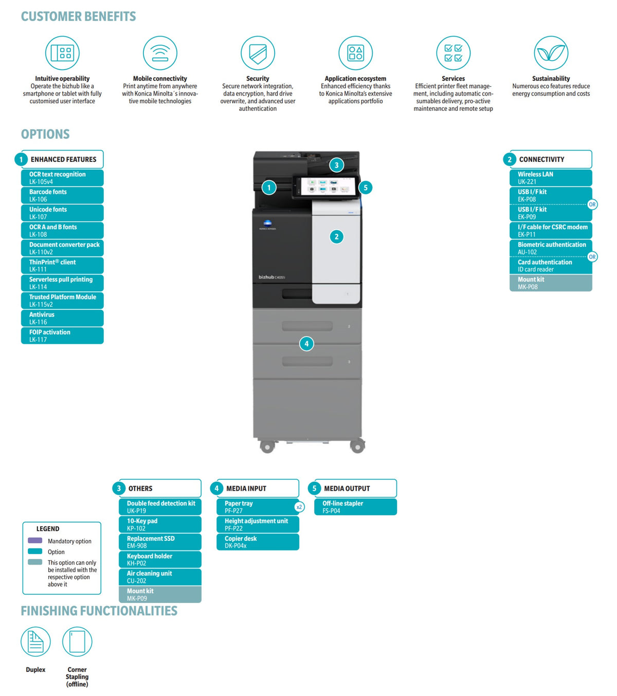 Konica Minolta bizhub C4051i A4 MFD.  Std print cntrllr and fax. 500 sheets & 100-sheet bypass. Dual Scan-DF and duplex std.