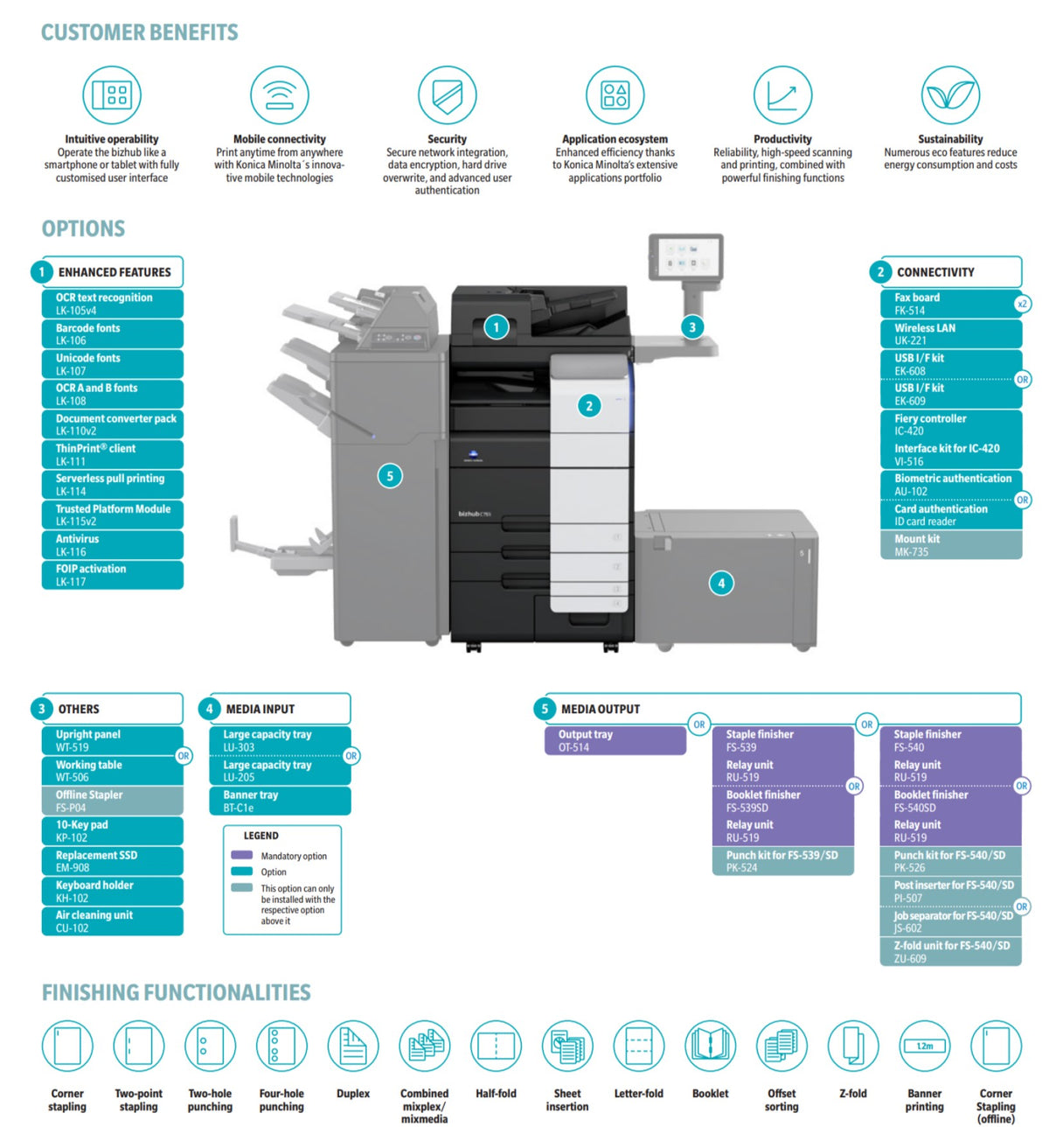 Konica Minolta bizhub C751i A3 Colour Laser Copier Printer MFD Lease Rental Price Offers
