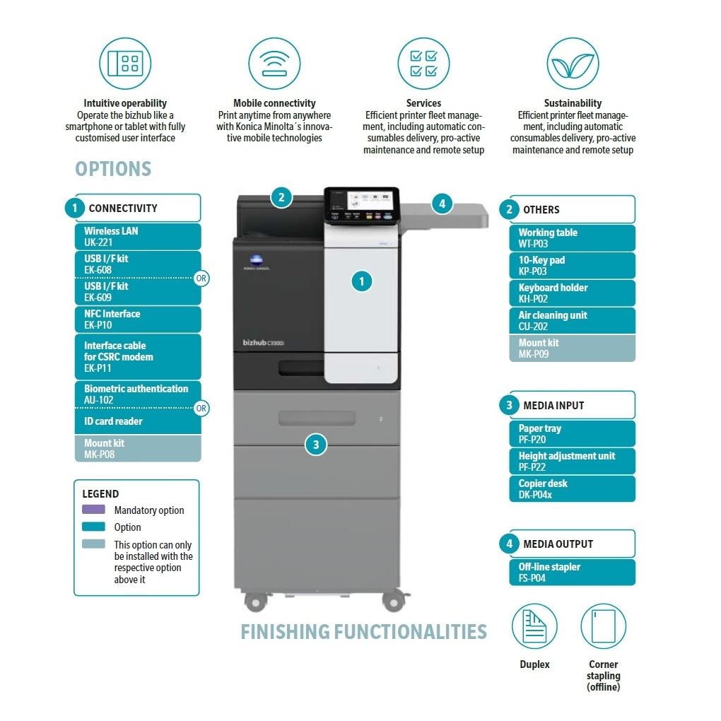 Konica Minolta bizhub C3300i - A4 Single Function Printer.  Std 500 sheets and 100-sheet bypass. Duplex unit std.