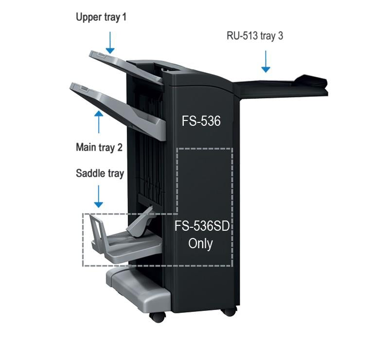 Konica Minolta FS-536 50 sheet staple finisher + RU-513 Bundle