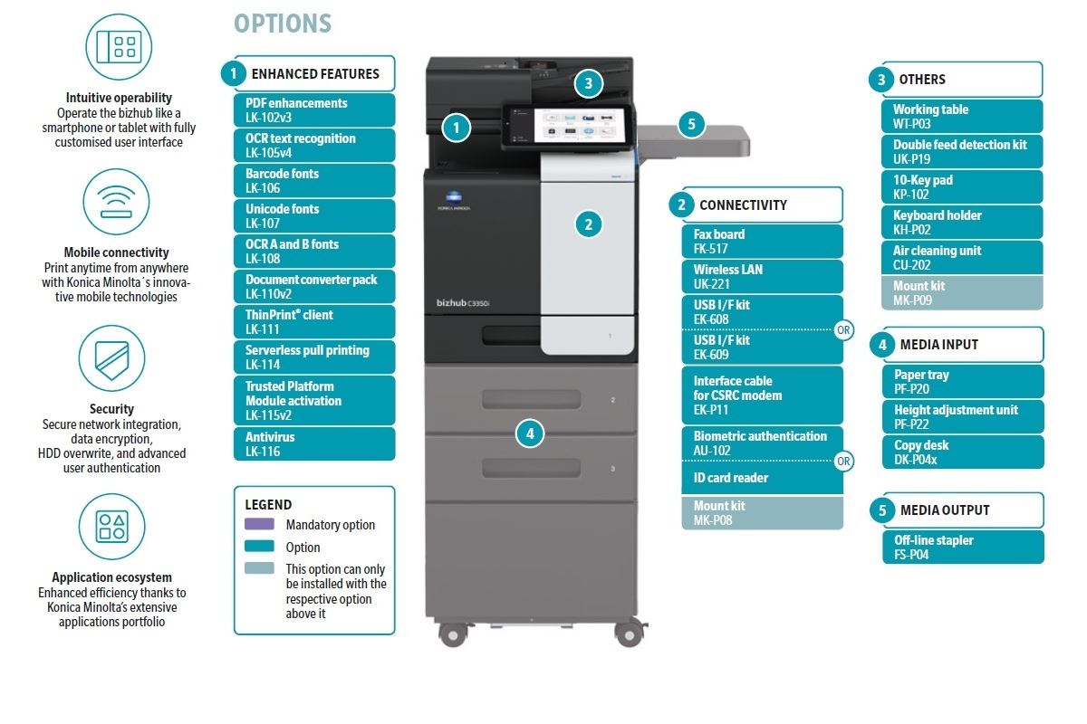 Konica Minolta bizhub C3350i A4 MFD. Std print controller w/PCL & PS3. 500 sheets & 100-sheet bypass.Dual Scan-DF and duplex standard.