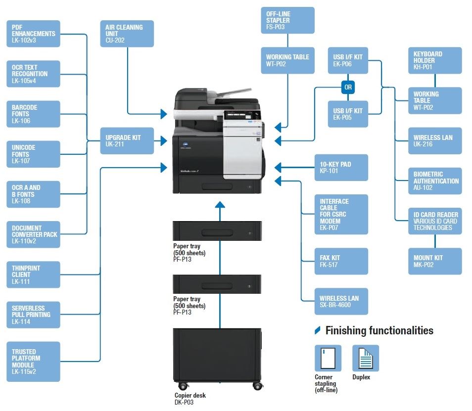 Konica Minolta bizhub C3351 A4 MFD. Std print controller w/PCL & PS3. 550 sheets & 100-sheet bypass.ARDF and duplex standard.