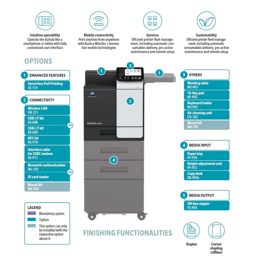 Konica Minolta bizhub C4000i - A4 Single Function Printer.  Std 500 sheets and 100-sheet bypass. Duplex unit std.