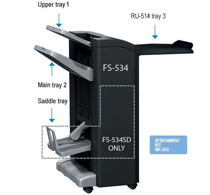 Konica Minolta FS-534SD 50 Sheet Floor Standing Finisher with Saddle Kit + RU514 + MK-603 Bundle for C227/C287 ONLY