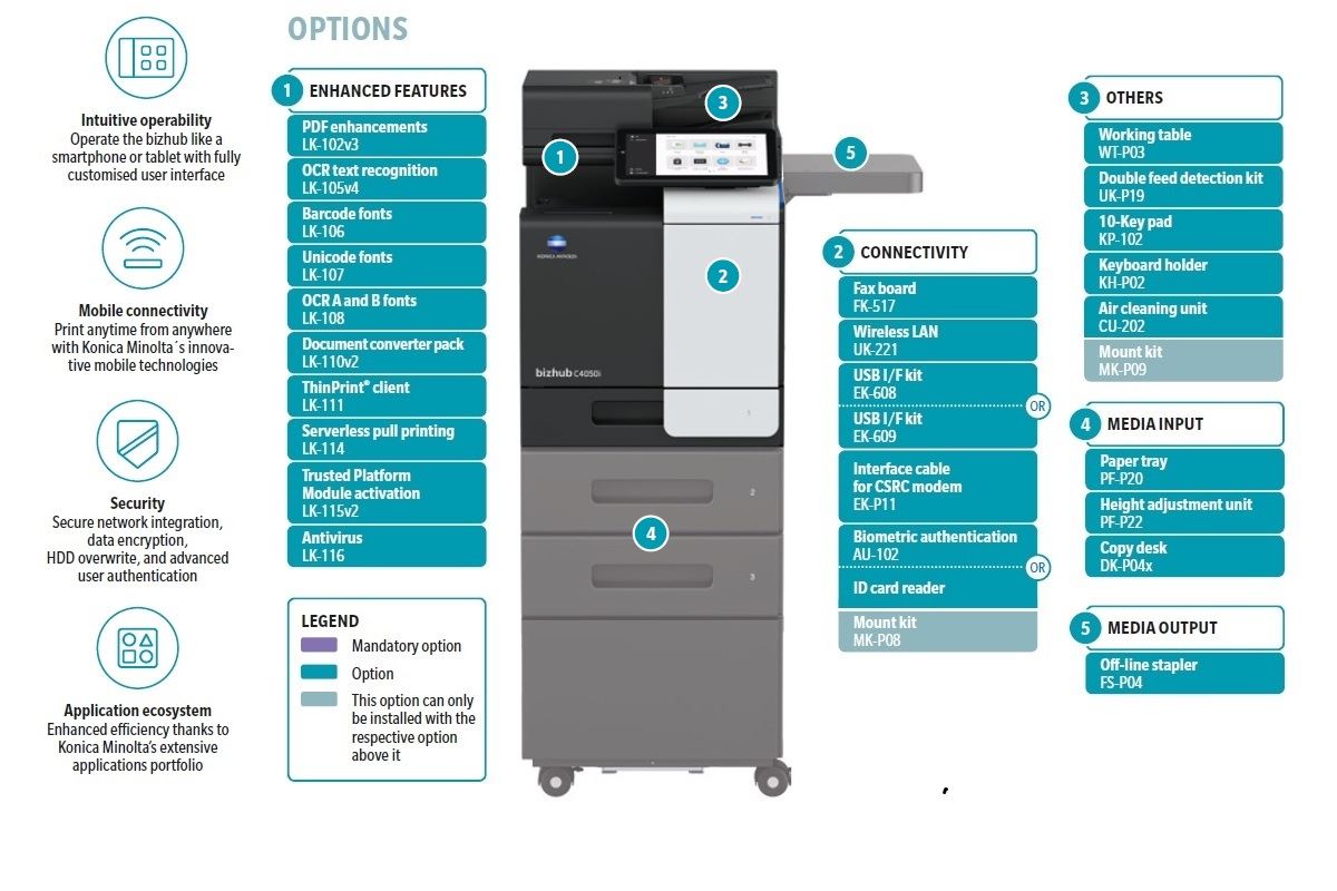Konica Minolta bizhub C4050i A4 MFD.  Std print cntrllr and fax. 500 sheets & 100-sheet bypass. Dual Scan-DF and duplex std.