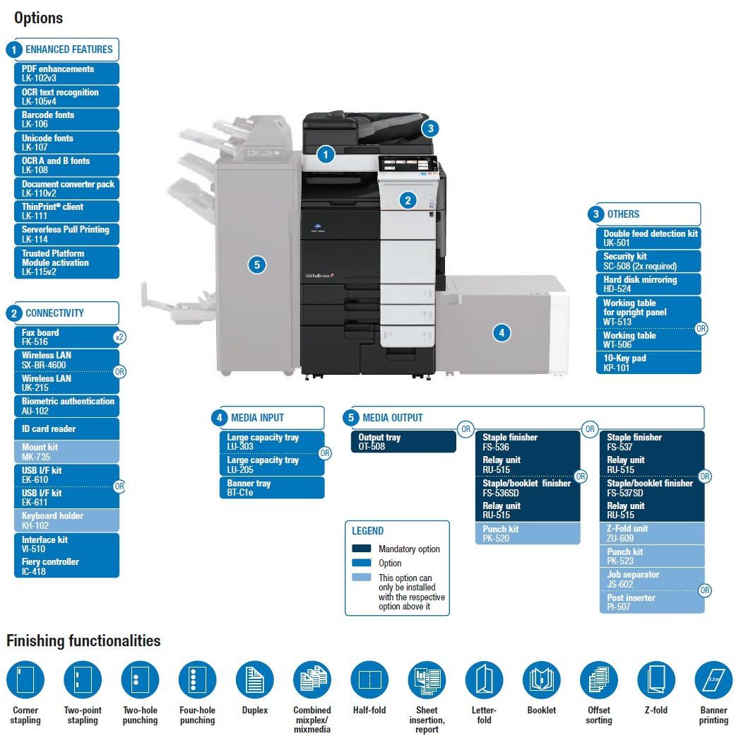 Konica Minolta bizhub C659, Dual Scan DF, Duplex, Bypass, Emperon, 4 x cass, 2GB RAM, 250GB HDD